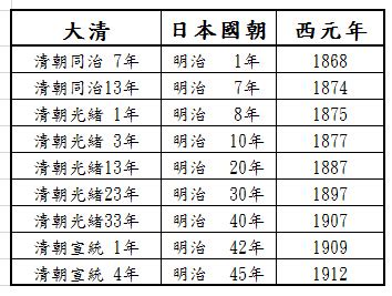 1958年民國|中西日年號對照表